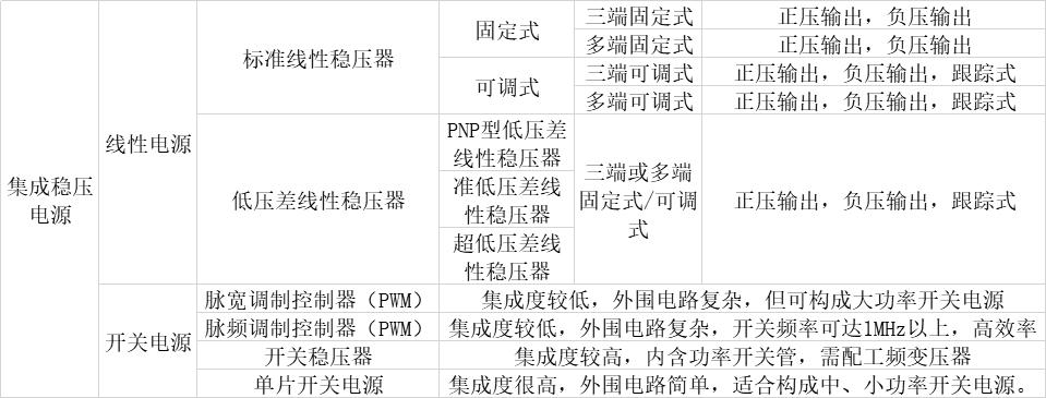 集成穩壓電源